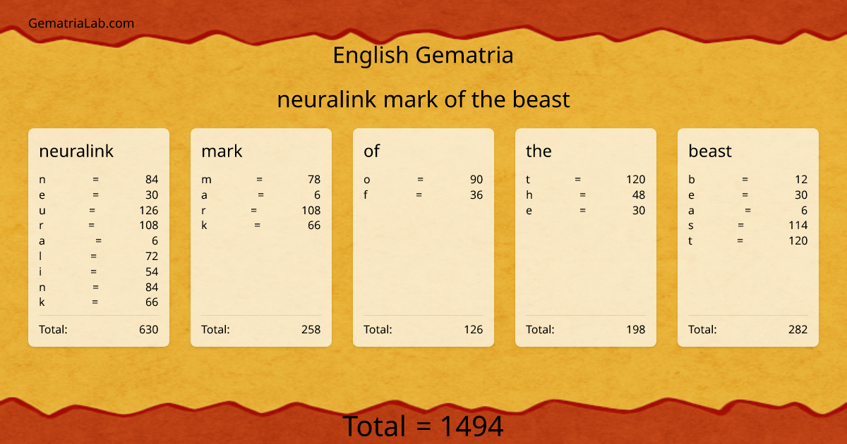 neuralink mark of the beast in english Gematria